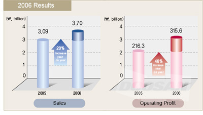 Past Performance and Future Plans Unveiled