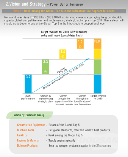 Celebrating 70 Years  at Doosan Infracore