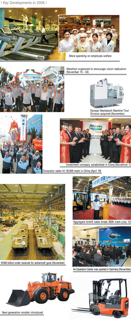 Doosan Infracore NEWS Highlights