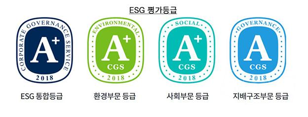 두산인프라코어, 한국기업지배구조원 ESG 평가 A+ 등급 받아