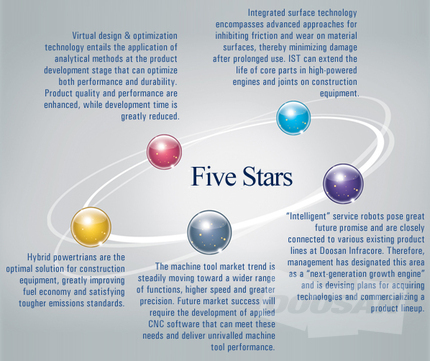 Doosan Infracore Institute of Technology Launched